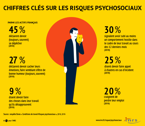 les chiffres des rps