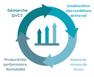 le cercle vertueux